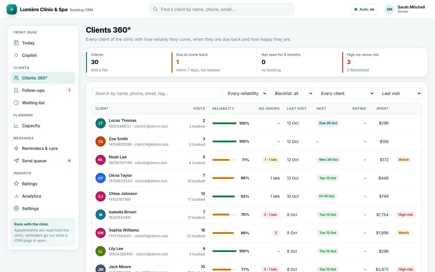 Reliability, visits and value of every client