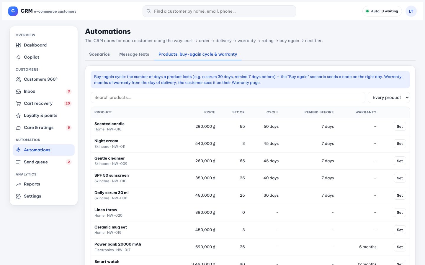 Products with their buy-again cycle and warranty months.