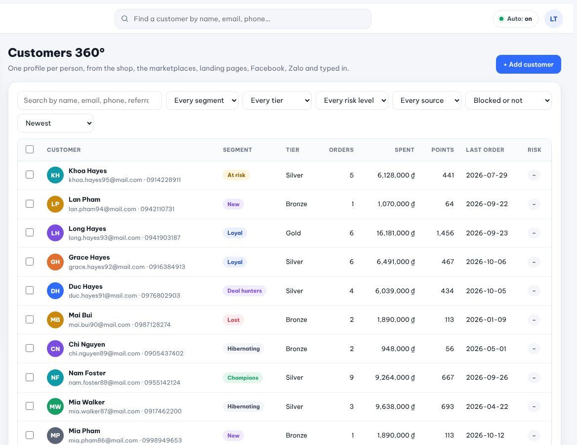 One profile per person, wherever they bought