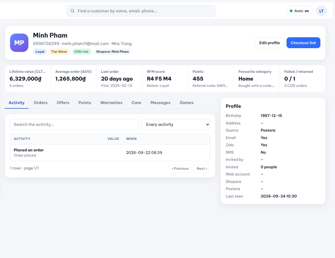 One profile per person, wherever they bought
