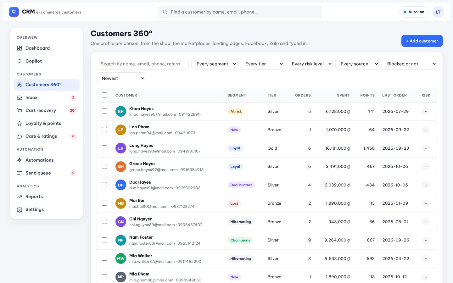 Customers 360°: segment, tier, orders, spend, points and last order for everyone.