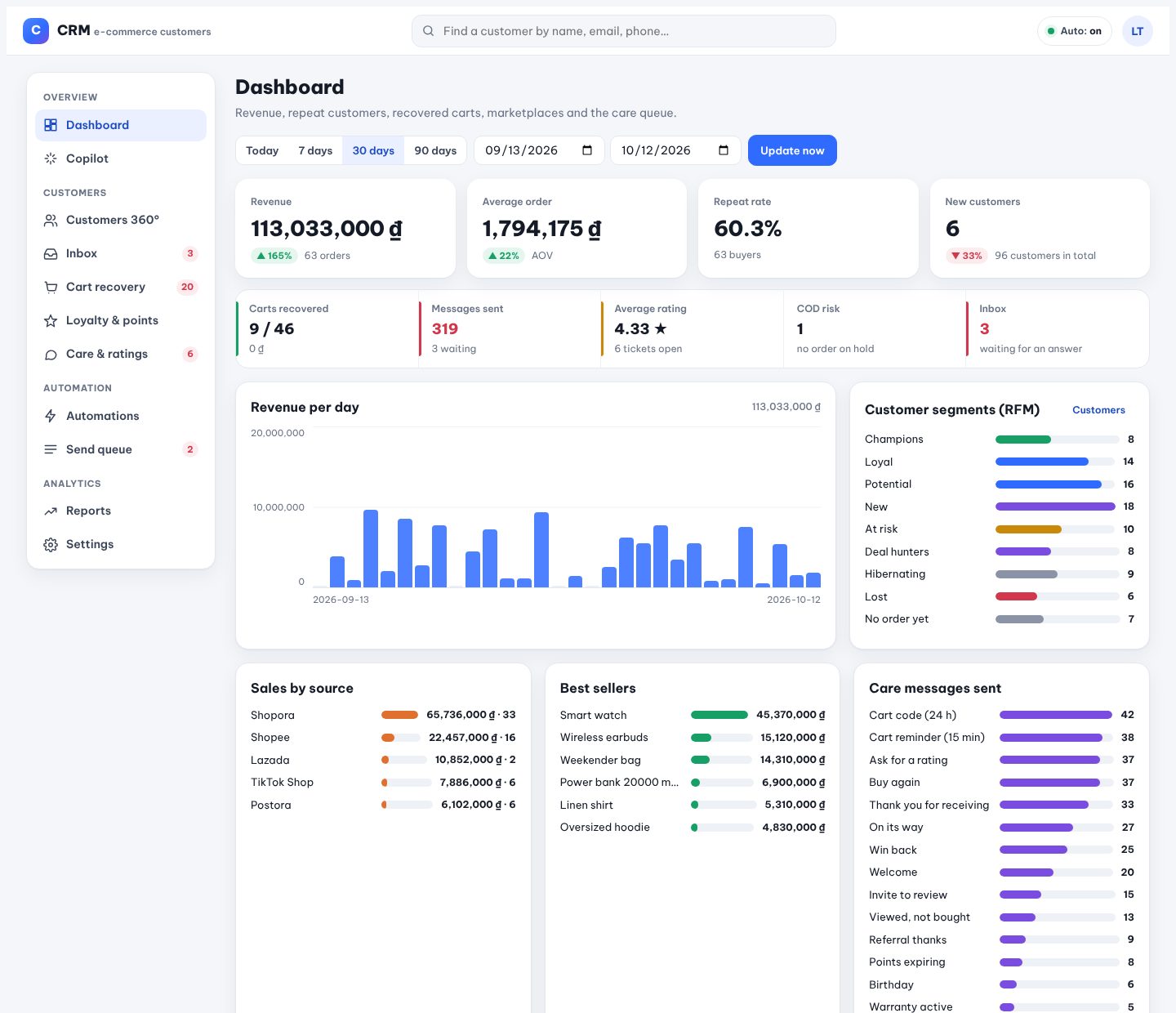 CRM dashboard
