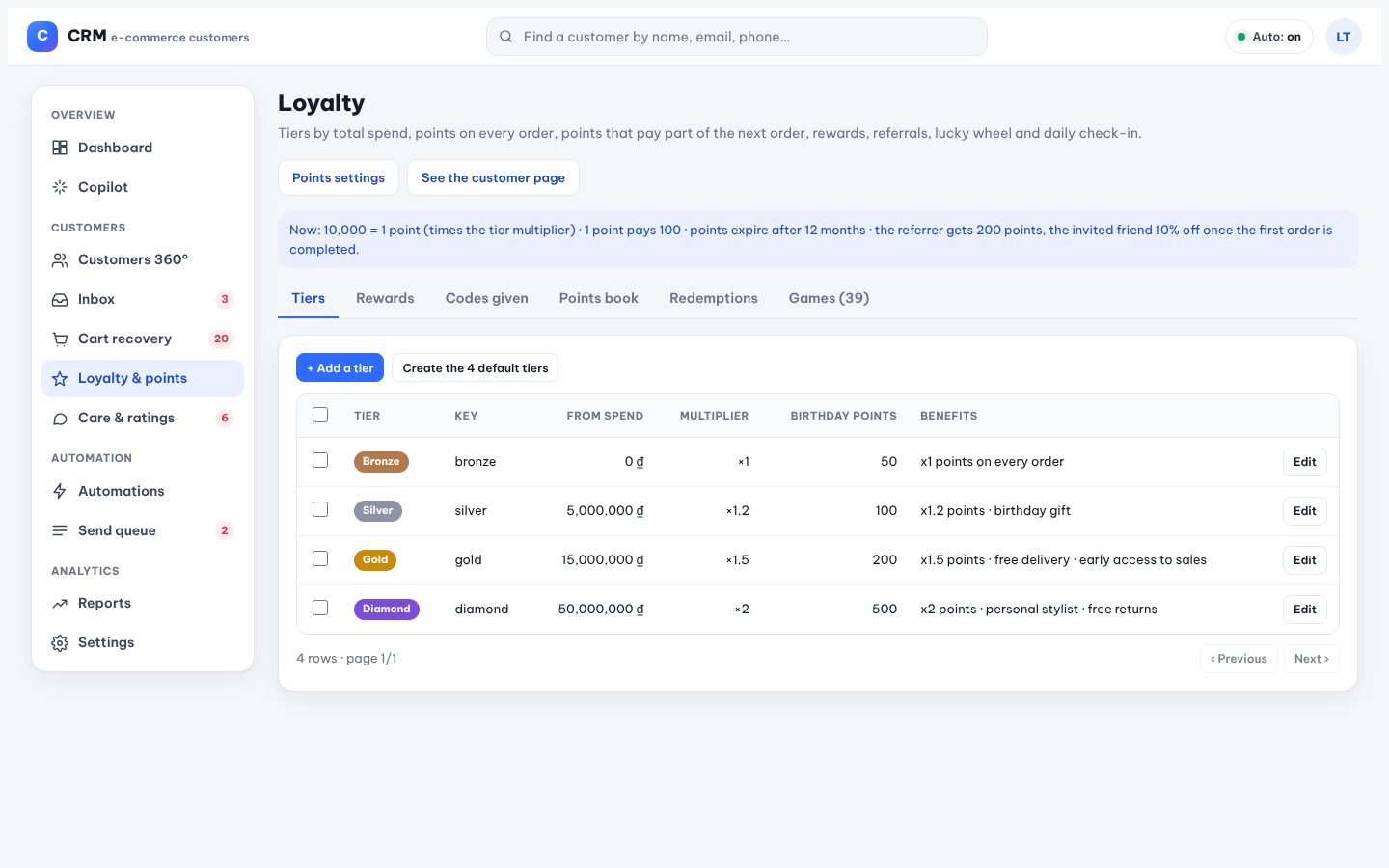 Membership tiers with spend, multiplier, birthday points and benefits.